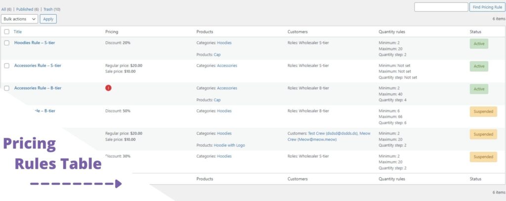 Role & Customer Based Pricing by Meow Crew – pricing rules table