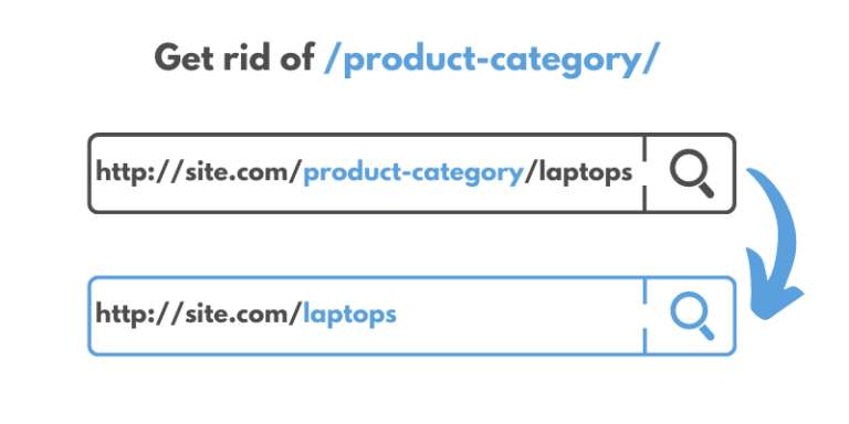Category URL without /product-category/