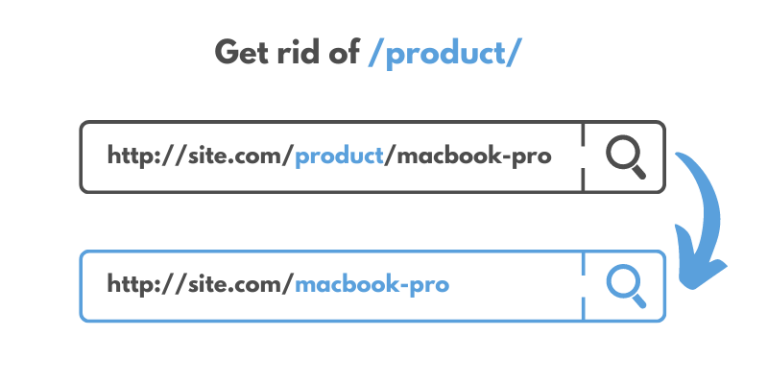 Product URL without /product/
