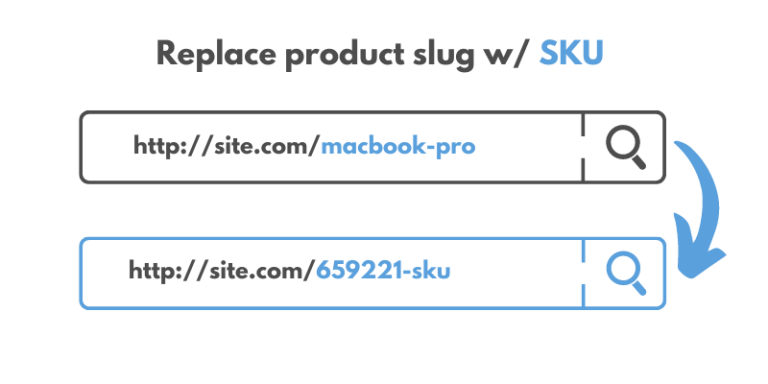 SKU instead of the product slug