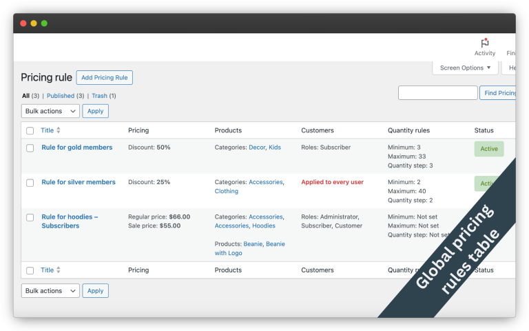 Global pricing pricing rules table management