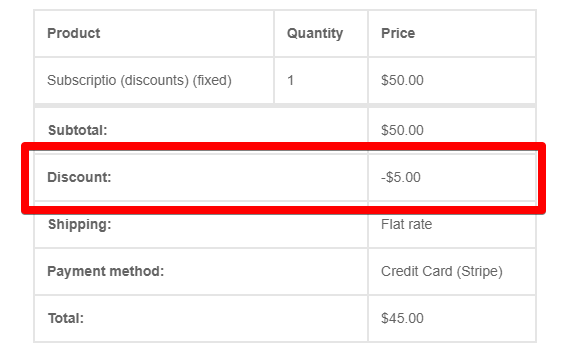 Discount details in subscription service emails