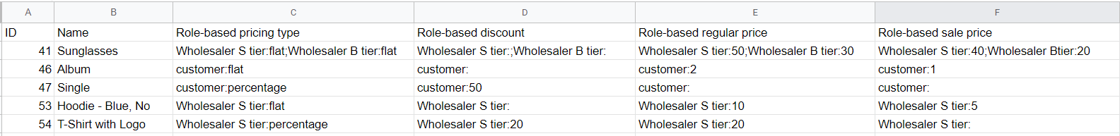 Role-based pricing rules in the exported CSV file