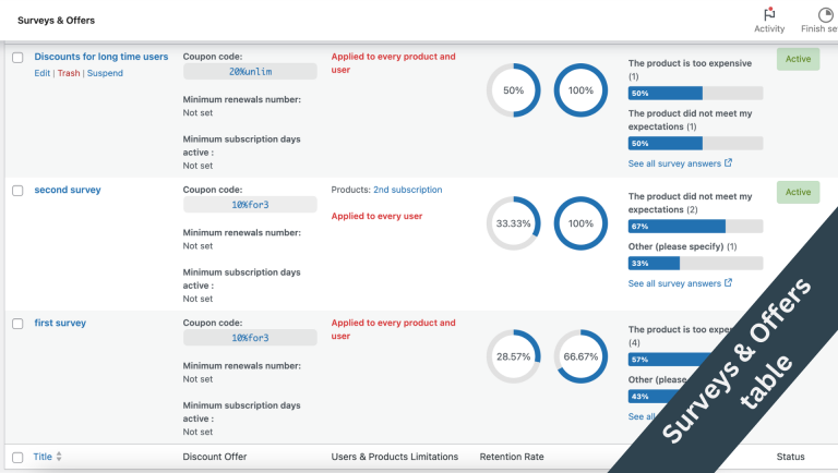 Find survey answers and offers status in the dashboard